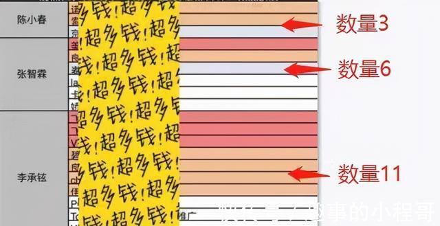 《披哥》3个资源最强赢家,一边稳进总决赛,一边狂揽商务广告