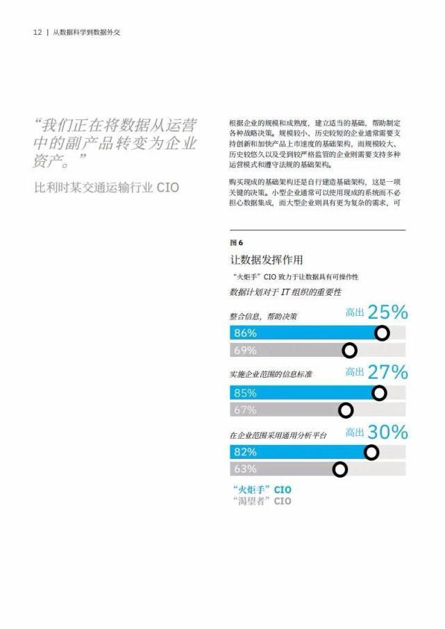 外交|IBM：从数据科学到数据外交