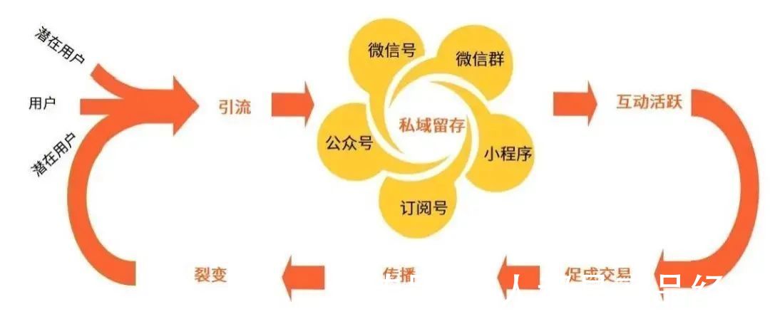 线下|「私域」会成为未来B2B营销的主流吗？