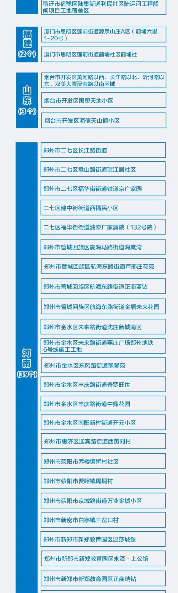 本土|10日本土新增83加7，高风险地区加5，在这里！