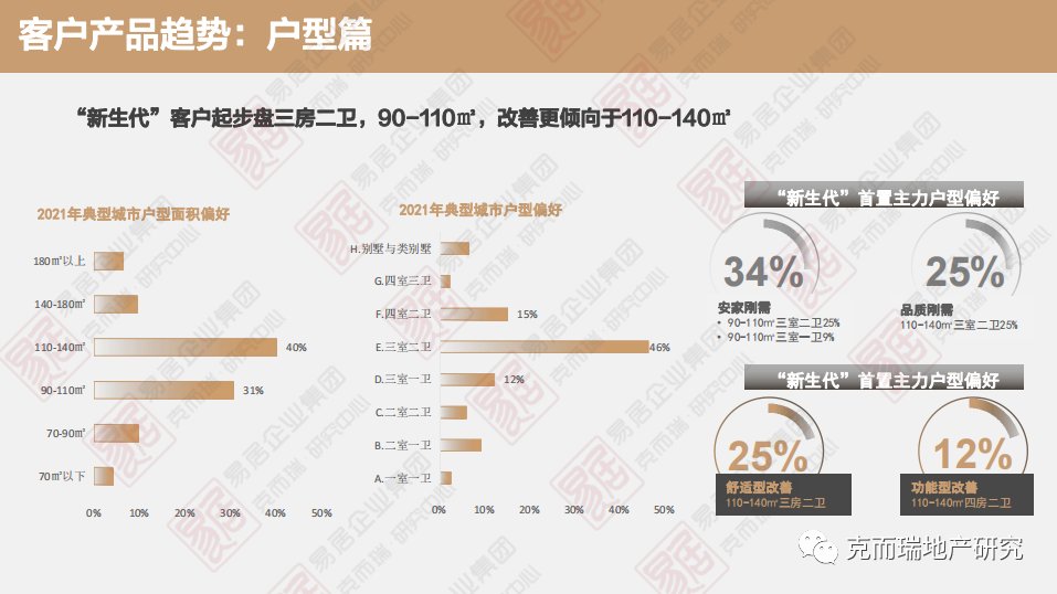 代际|哪些购房“年轻化”的特征在改变？