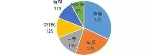 光学|中国尚未掌控的核心技术清单