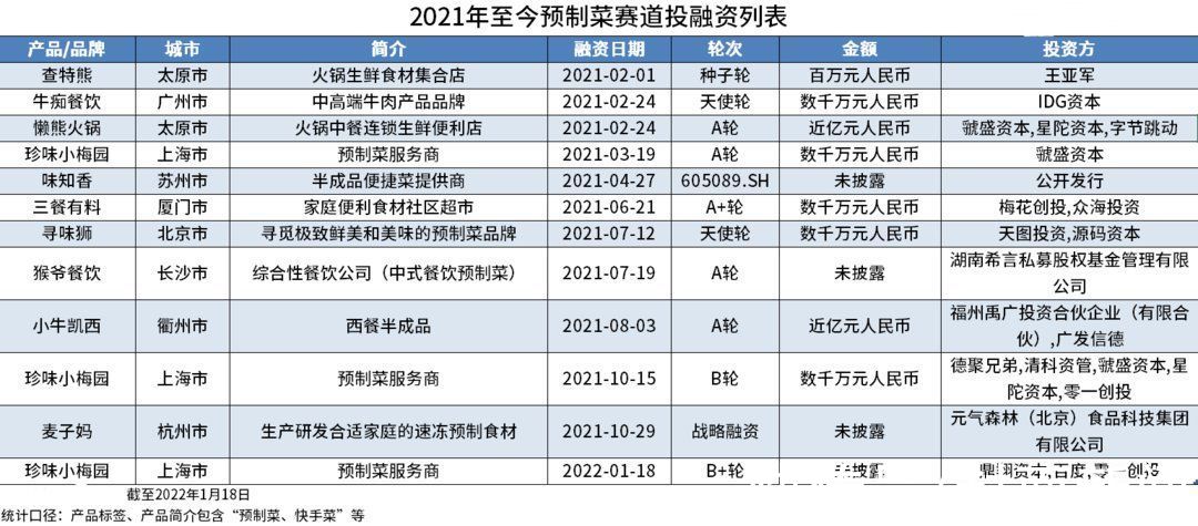 火锅|年夜饭带火锅预制菜 国内预制菜相关企业达到6.81万家