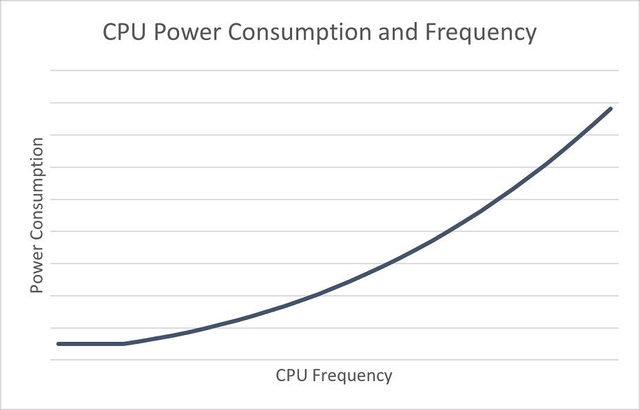 微软|微软Win11全新任务管理器性能效率模式细节曝光