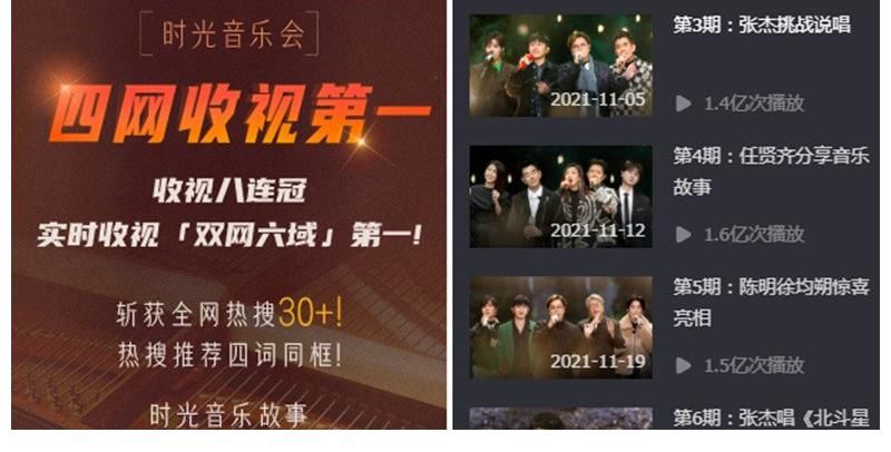 收视连获第一,播放量破10亿,这档综艺凭什么“破圈”?