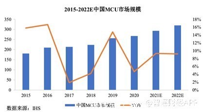 晶圆|靠采购晶圆生意，中微半导三年大卖超16亿颗芯片