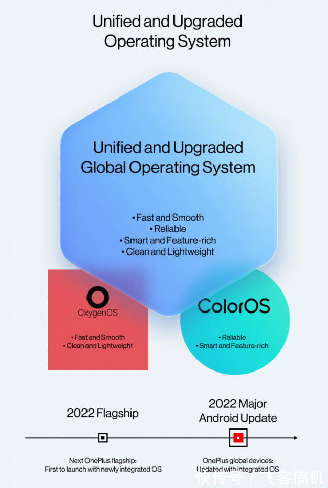 oxygenos|OnePlus确认不会推出一加9T系列，一加10将搭载最新系统OxygenOS