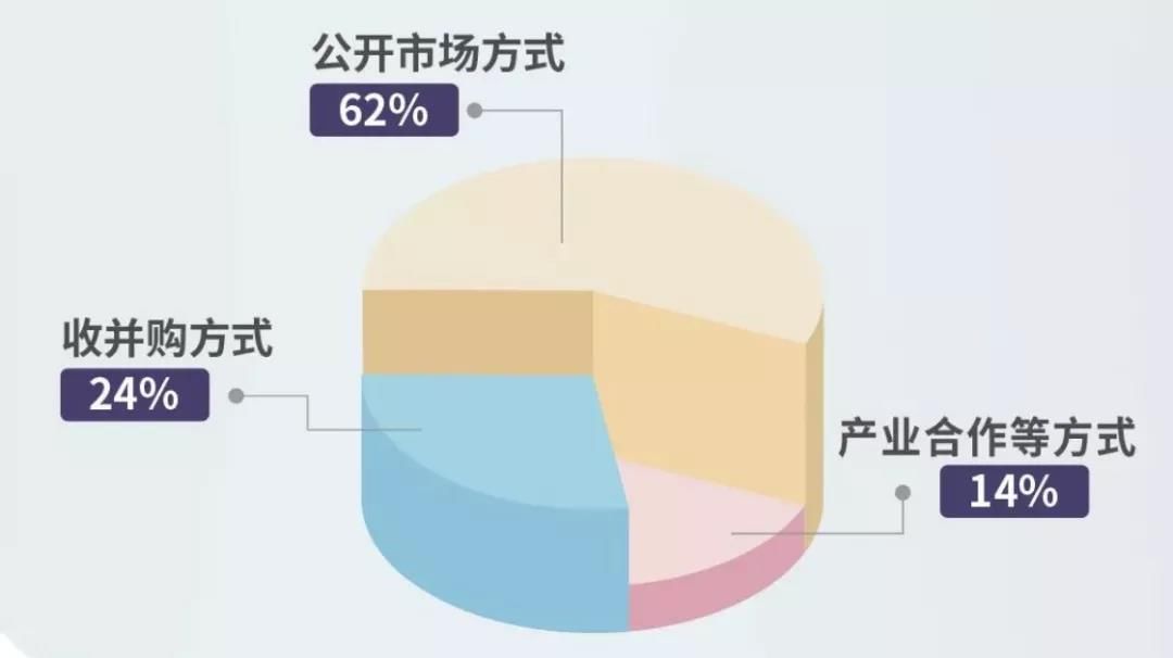 形态|一份高质全优中报背后,融创重新定义头部房企未来增长形态