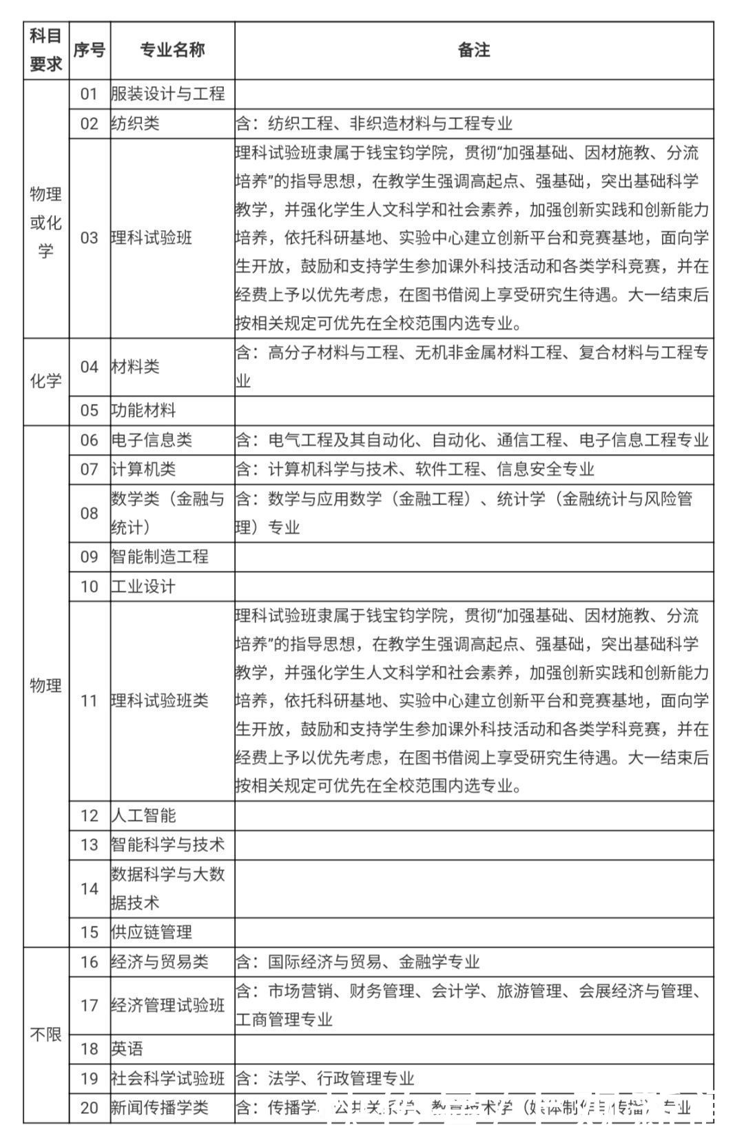 高考丨复交同师等11校发布上海市综评招生简章，即日起报名申请