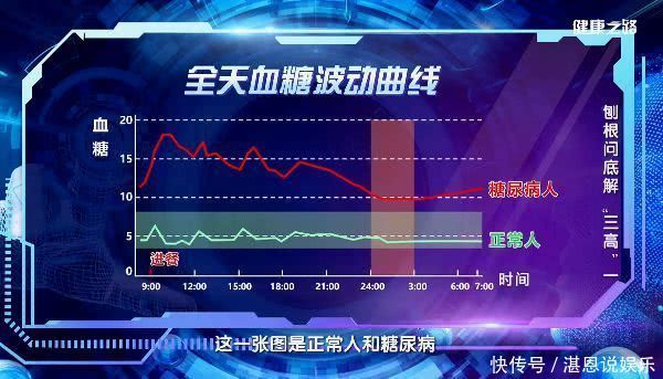 发现糖尿病的“欢喜冤家”,每天坚持吃,胰岛素都“甘拜下风”