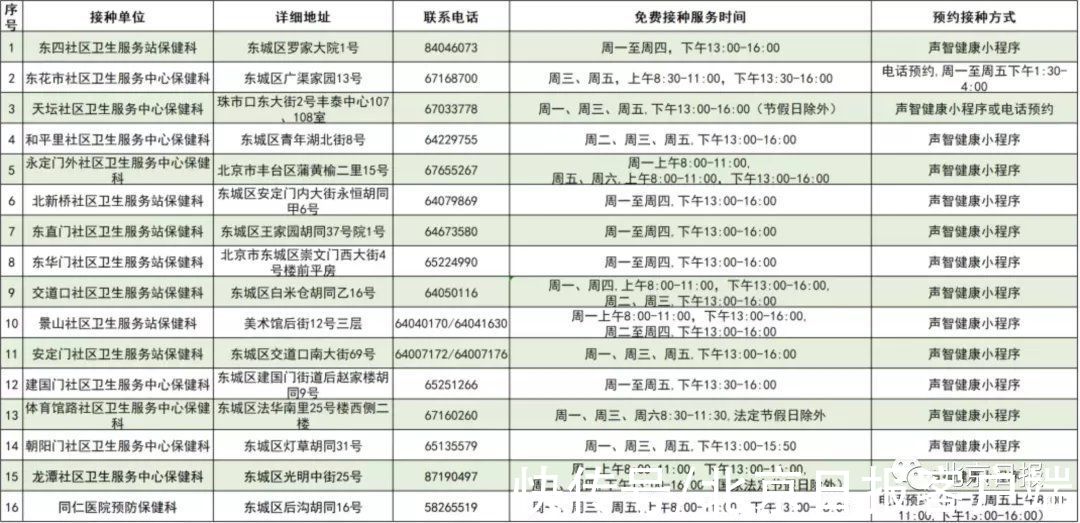 疫苗|北京启动流感疫苗接种！这些人免费，接种门诊名单→