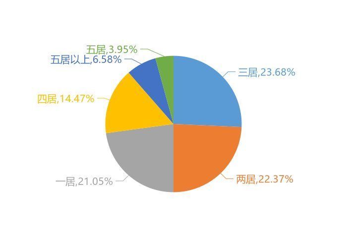 振安区|9月丹东新房用户关注度大数据报告