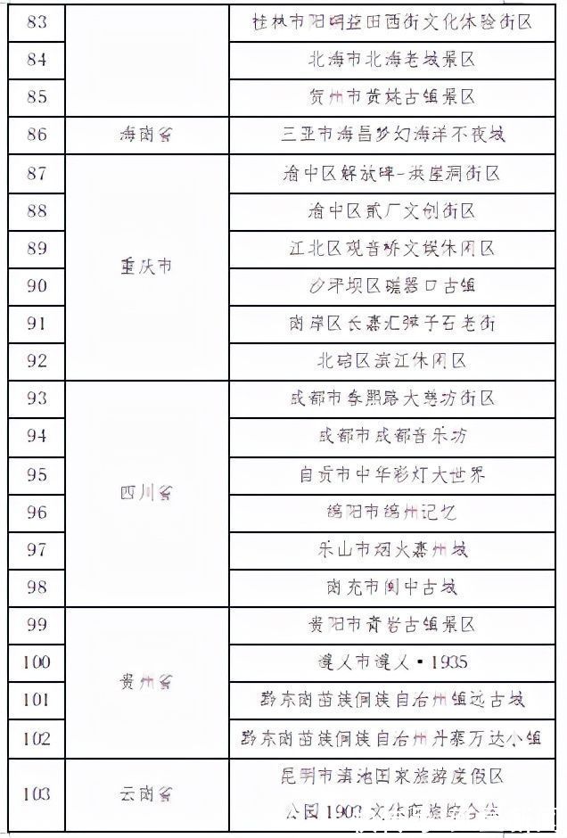 文化！文化和旅游部：第一批国家级夜间文化和旅游消费集聚区发布