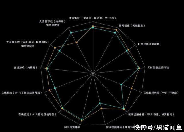 华为p50|最低4488元起，全系不支持5G？华为P50正式发布，引起巨大争议