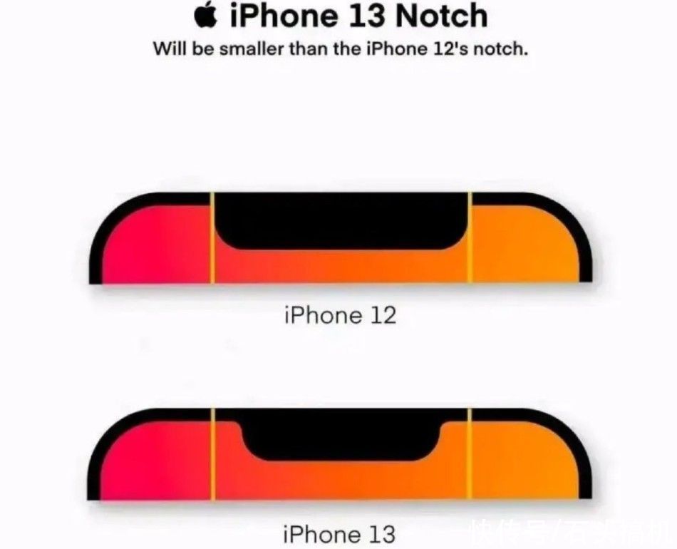 13刘海屏|iPhone 13刘海屏更小还能戴口罩解锁！难怪苹果放弃了屏下指纹