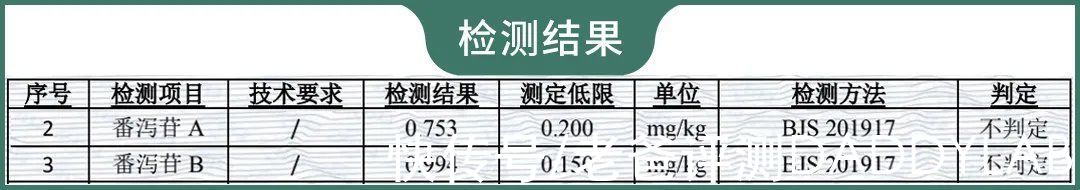 粉底液|口红、粉底液、染发剂、酵素，65批跨境商品检测结果公布