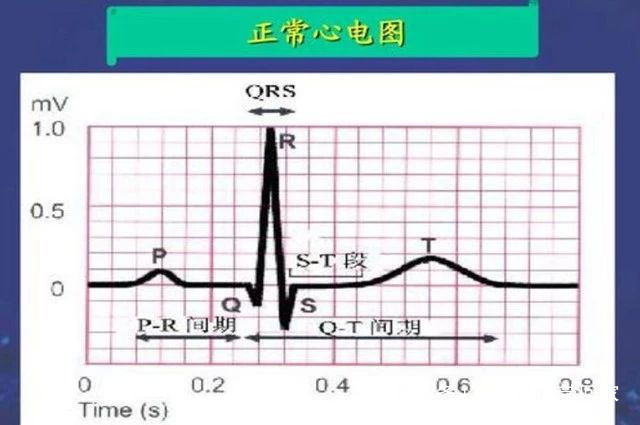 氧气|50岁以后,5个长寿特征,全占的人,可能容易活过100岁
