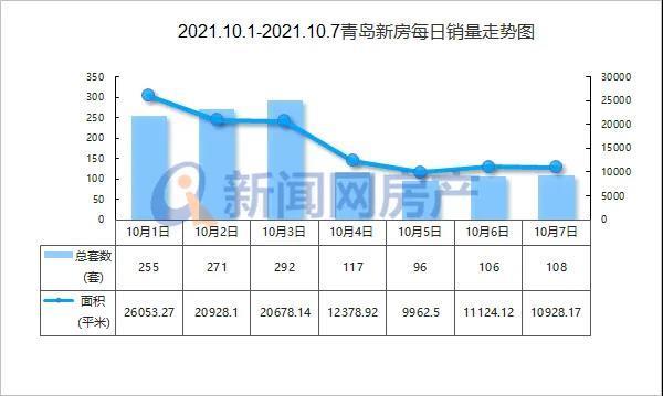 洋房|影都壹號，传奇再启，这是你离核心资产最近的机会