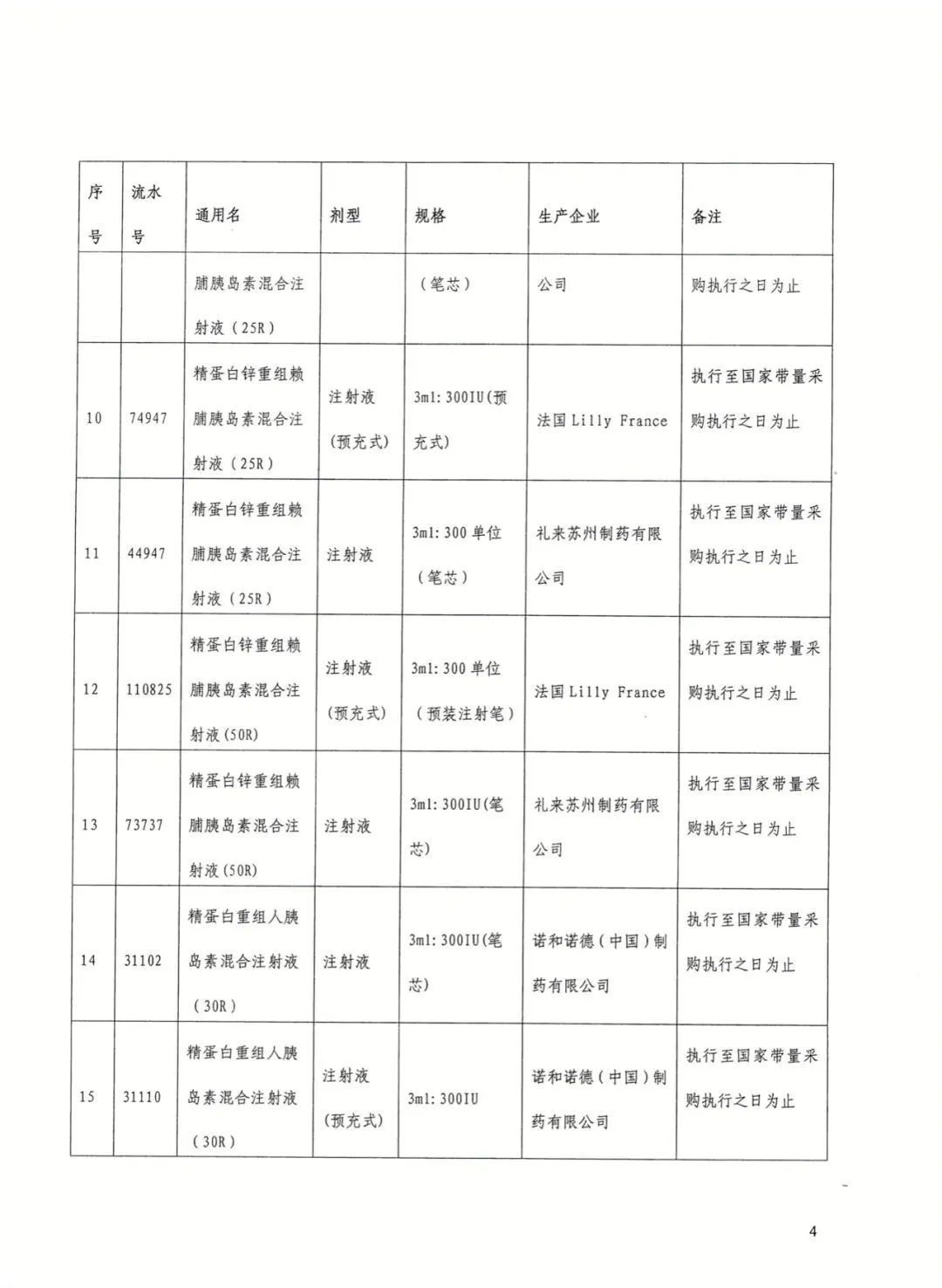 武汉市|今起武汉113种药品大降价，附清单→