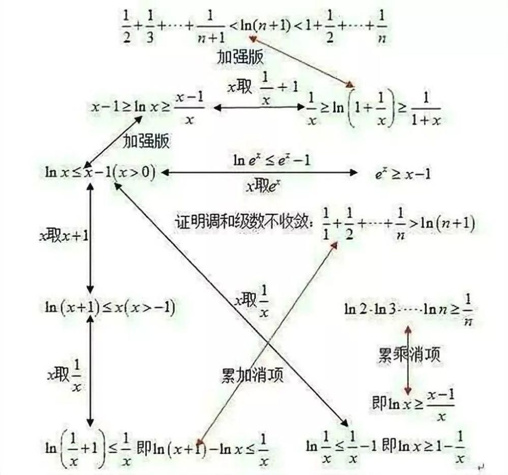 搞定|收藏：一文搞定“找点”问题