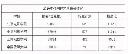 录取人数、热门专业！2020全国高考情况分析，准考生可参考