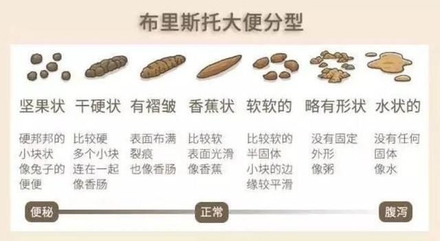 金黄色|便便是孩子健康的“晴雨表”,哪种健康哪种危险?宝妈要心里有数