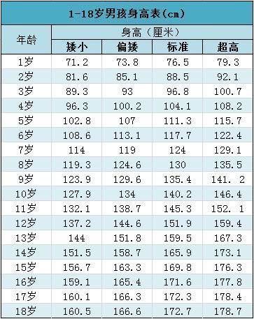 身高|遗传决定身高？父母再高，做不到这4点，孩子也达不到遗传身高