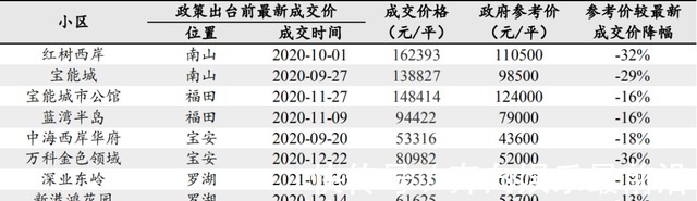 二手房|一记重拳!多地政府再出手二手房价不能再“野豁豁”!