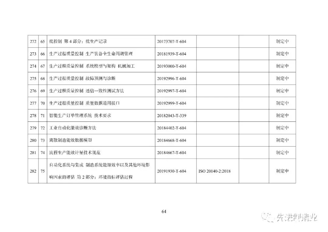 《国家智能制造标准体系建设指南（2021版）》（全文+下载）|智能制造 | 标准体系