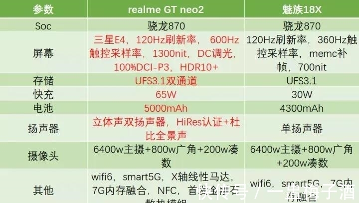 cpu|真我realme GT Neo2和魅族18X对比