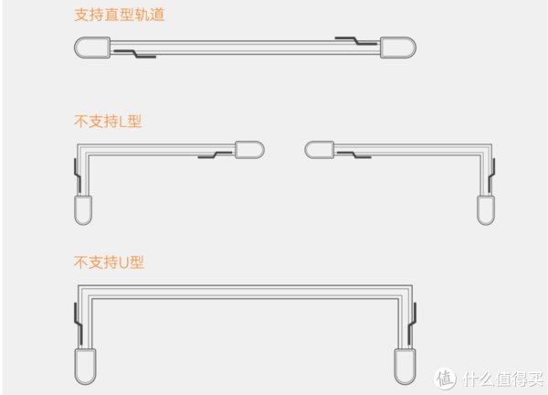 轨道式|装一个自己想要的房子 篇十三：一文说透智能窗帘怎么买！2022年智能窗帘选购指南！