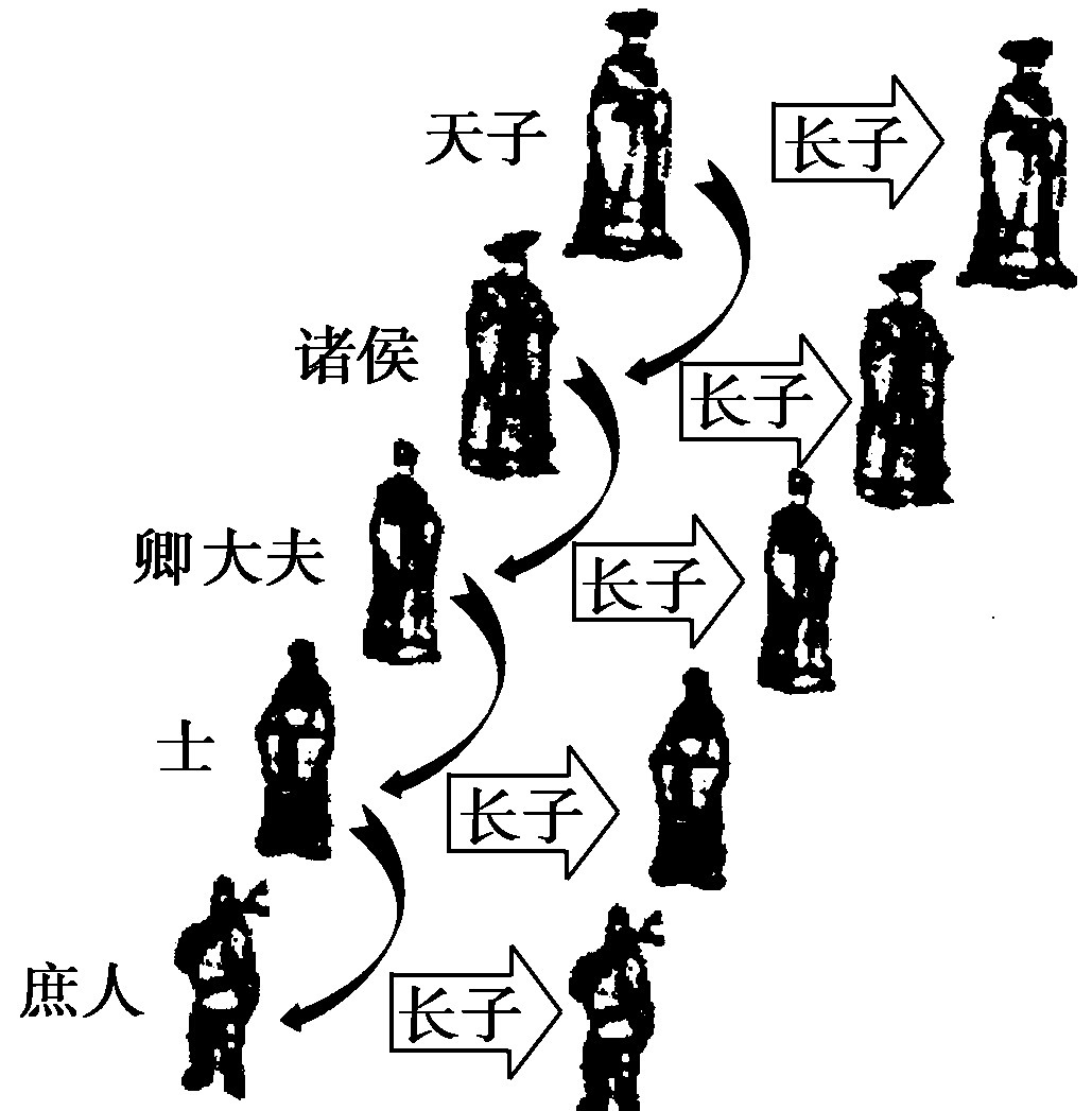 法制|为何老祖宗坚持贯彻宗法制,三千年不改?坏处明显,好处不可替代