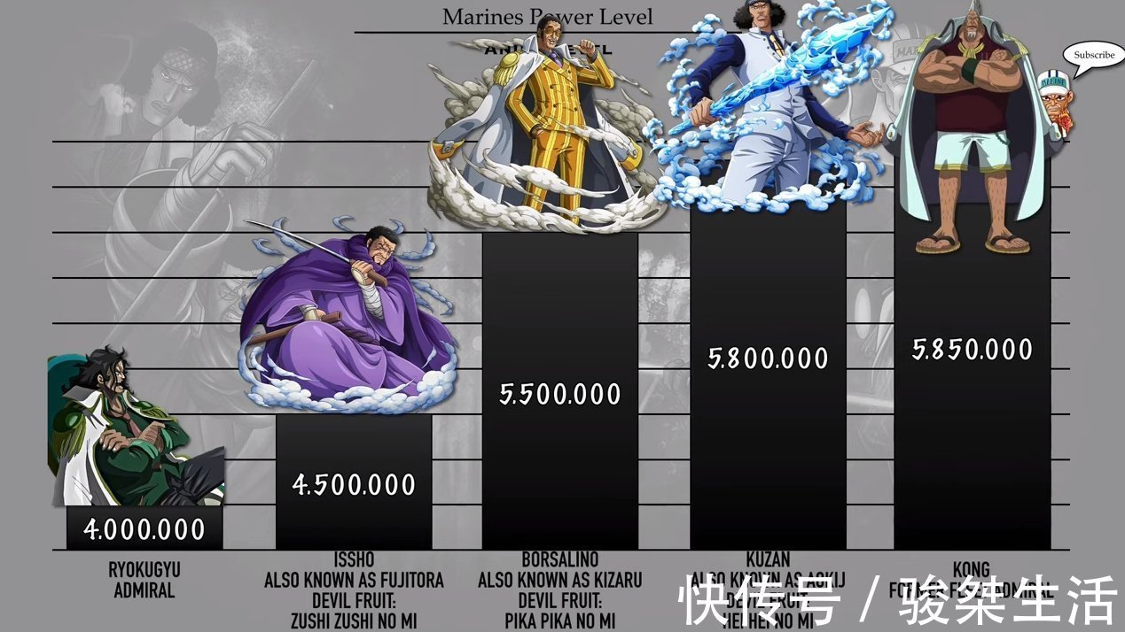 海军中将|海贼王：海军将领战力排序，11位是大将级别，不愧为“绝对正义”