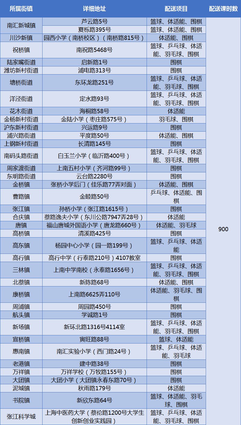 暑托班|在爱心暑托班也能上专业体育课！近7500课时配送安排公布