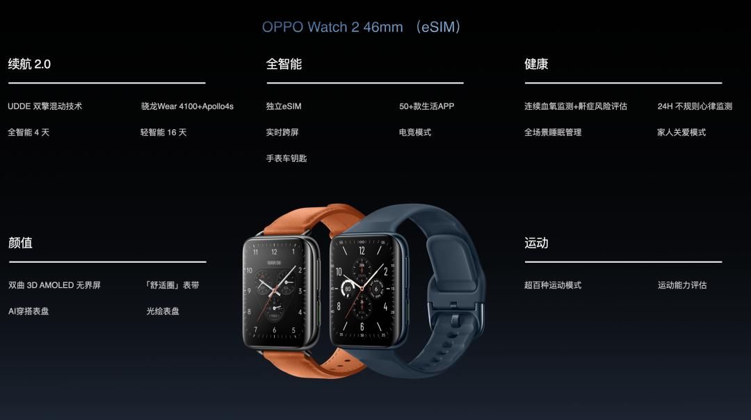 安卓|新一代安卓全智能手表旗舰：OPPO Watch 2系列发布 1299元起