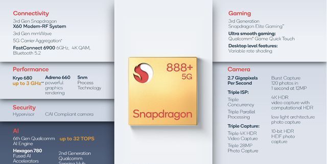 国产手机|这才是真正的硬核！骁龙888 Plus助力国产手机再攀性能高峰！