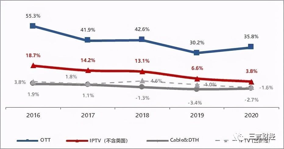 南瓜|一匹黑马！南瓜电影付费会员破2000万，恒腾网络长期投资价值凸显