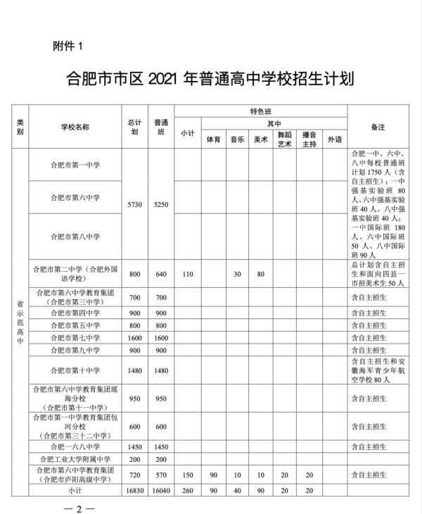 市区|最新！今年合肥市区普通高中招生计划公布