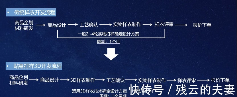 犀牛|模特身上的“假衣服”,如何解决服装商家最头疼的问题?