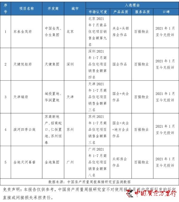 虚假宣传|中国房产质量周报第三期:开学季,房产配套学校成关注焦点