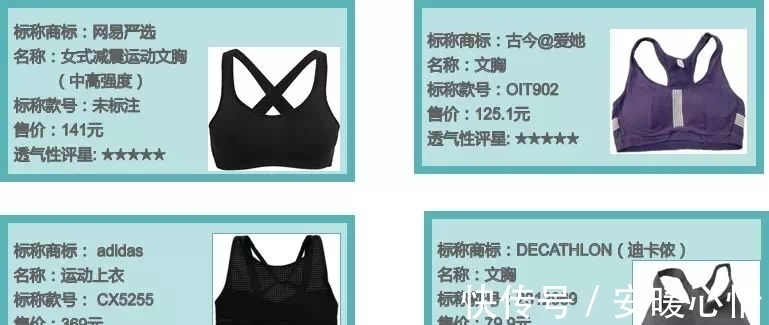 透气率|装备都选不对，你去健身房还有什么用？40款运动内衣专业测评来了！