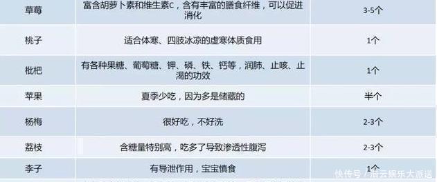 孩子|4种常见水果,有营养但含有大量寄生虫,父母不能让孩子多吃