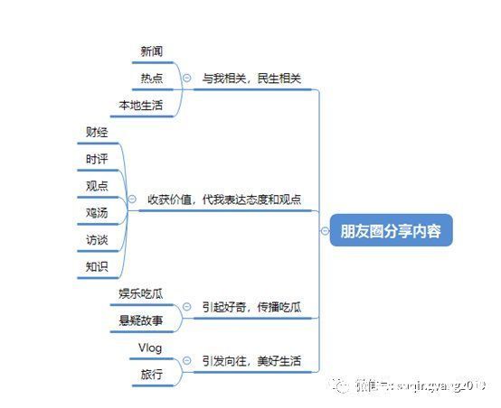 ugc|视频战争——微信视频号的困局与出路（下）