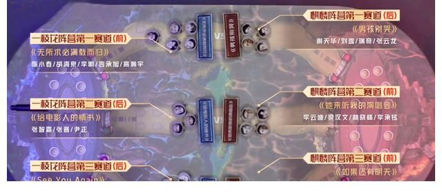 《哥哥》五公巅峰对决落幕，张晋人气逆袭拿第一，3人遗憾被淘汰