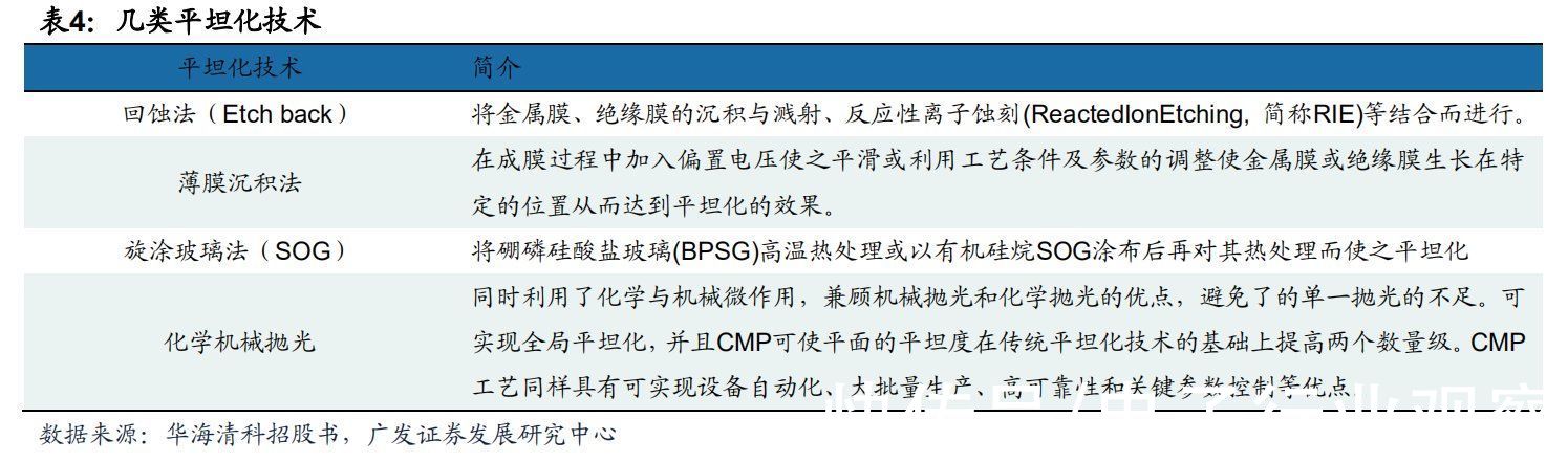 半导体|半导体制造关键工艺装备CMP：全球双寡头格局，国产装备崛起