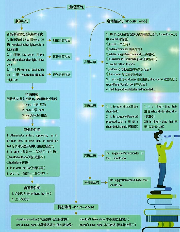 谓语动词的体现形式