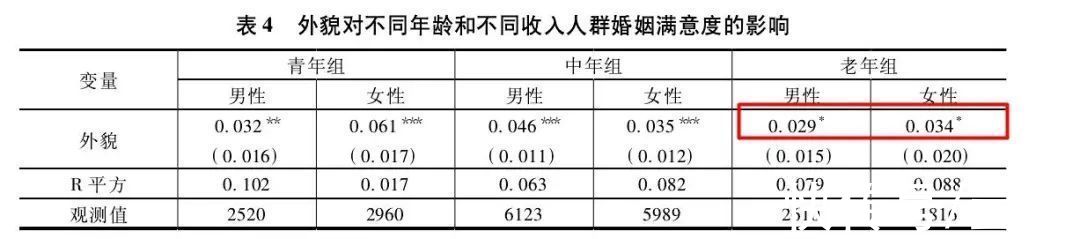 东北大爷大妈找对象，可比年轻人带劲多了