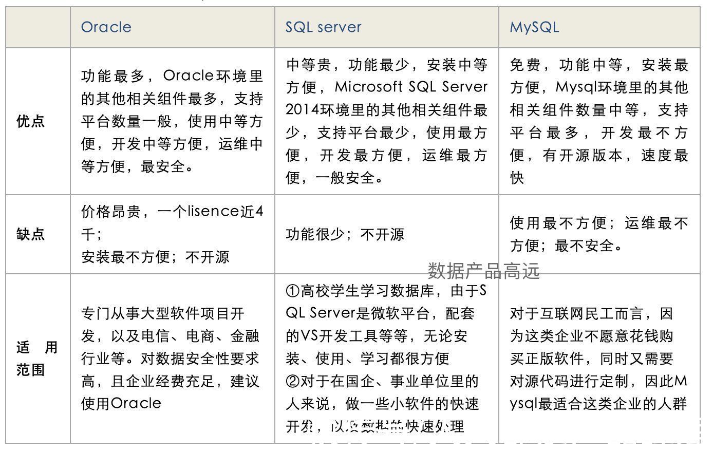 阿里巴巴|秒懂数仓的前世今生：DBMS、DW、OLTP、OLAP到底是啥？