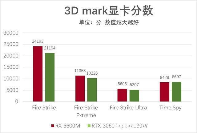 cpu|3A平台实力满满 联想拯救者R7000P 2021体验式评测