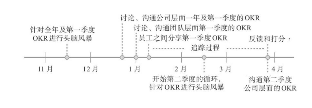 YouTube|谷歌、亚马逊、YouTube的管理利器，适合创业公司吗？